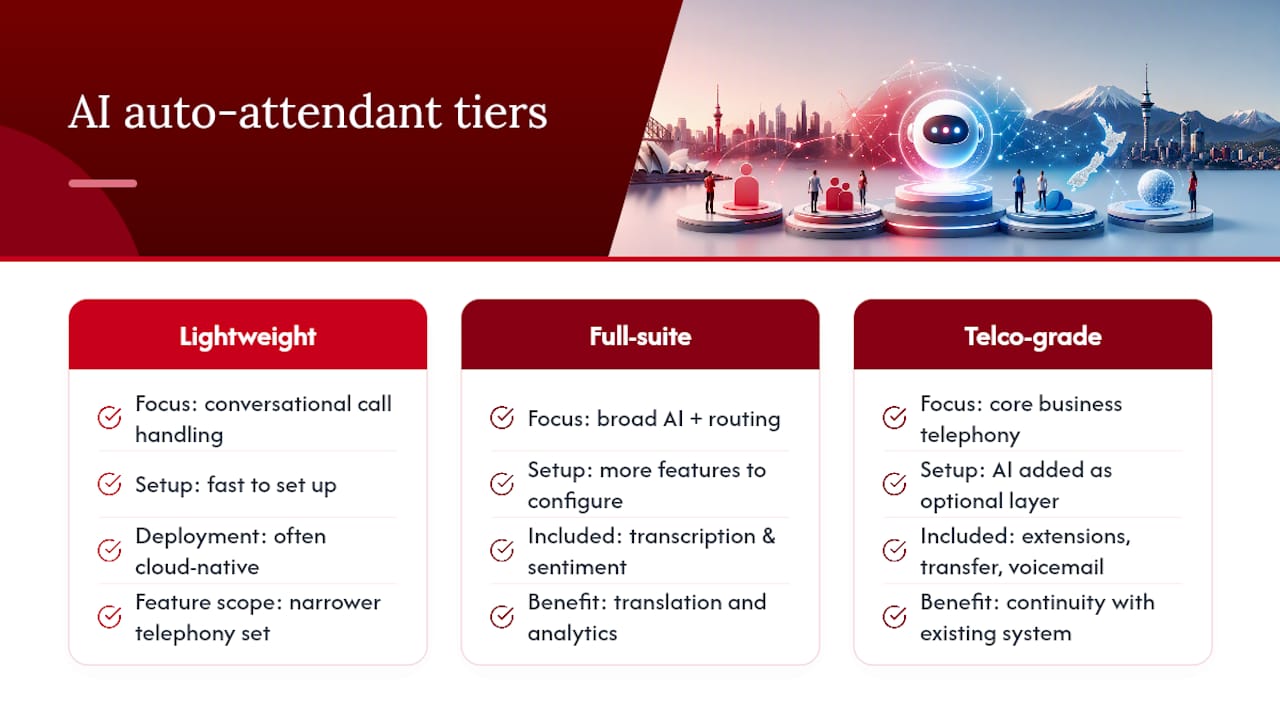 How do leading AI auto attendant providers compare? — overview diagram