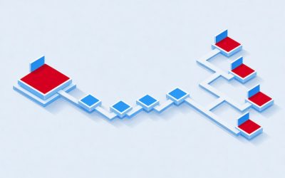 6 step extension dialing plan for offices, Teams admins and phones