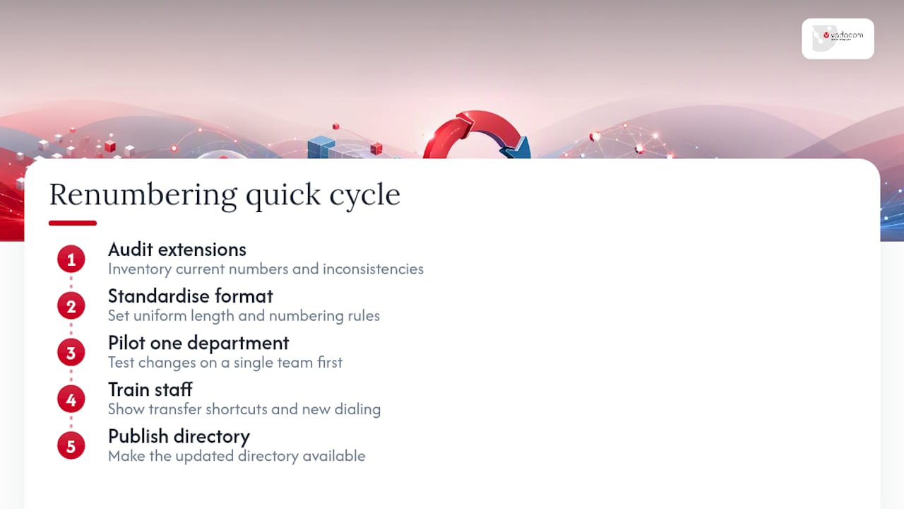 The mistakes that actually break extension dialing — overview diagram