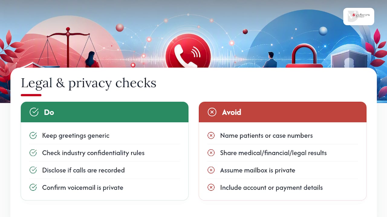 Legal and privacy considerations when leaving voicemail greetings — overview diagram