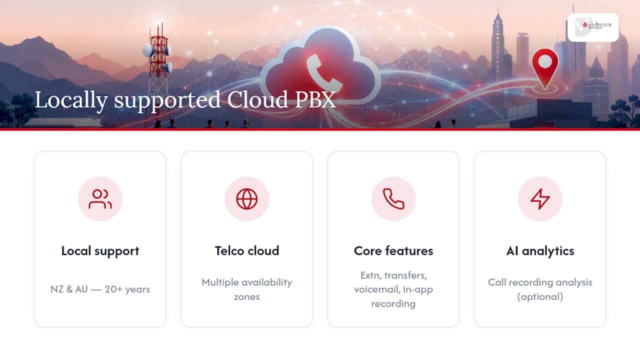 What does a locally supported cloud PBX look like in practice? — overview diagram