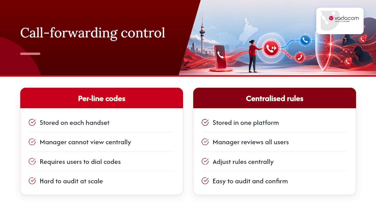 Centralised call forwarding rule flow