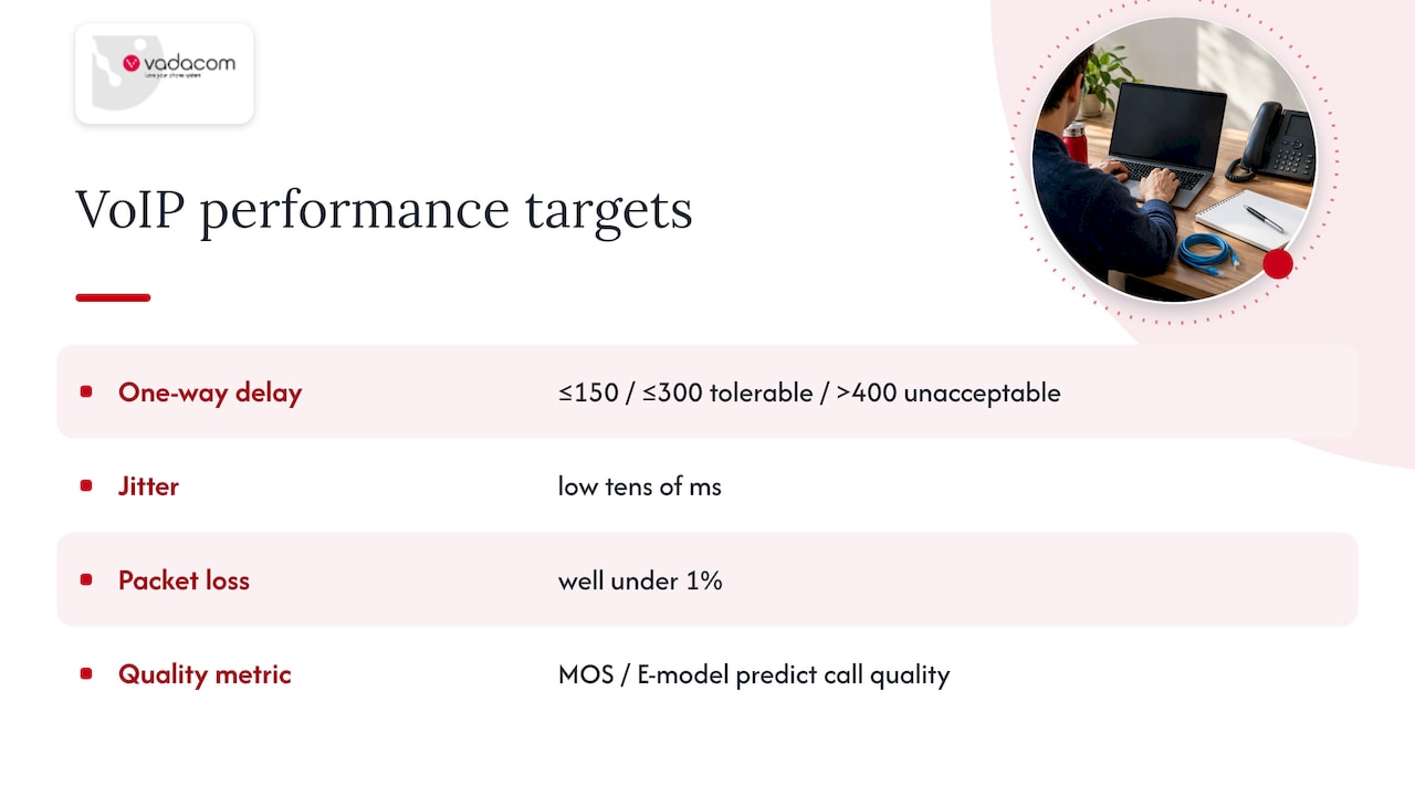 VoIP latency jitter and packet loss targets