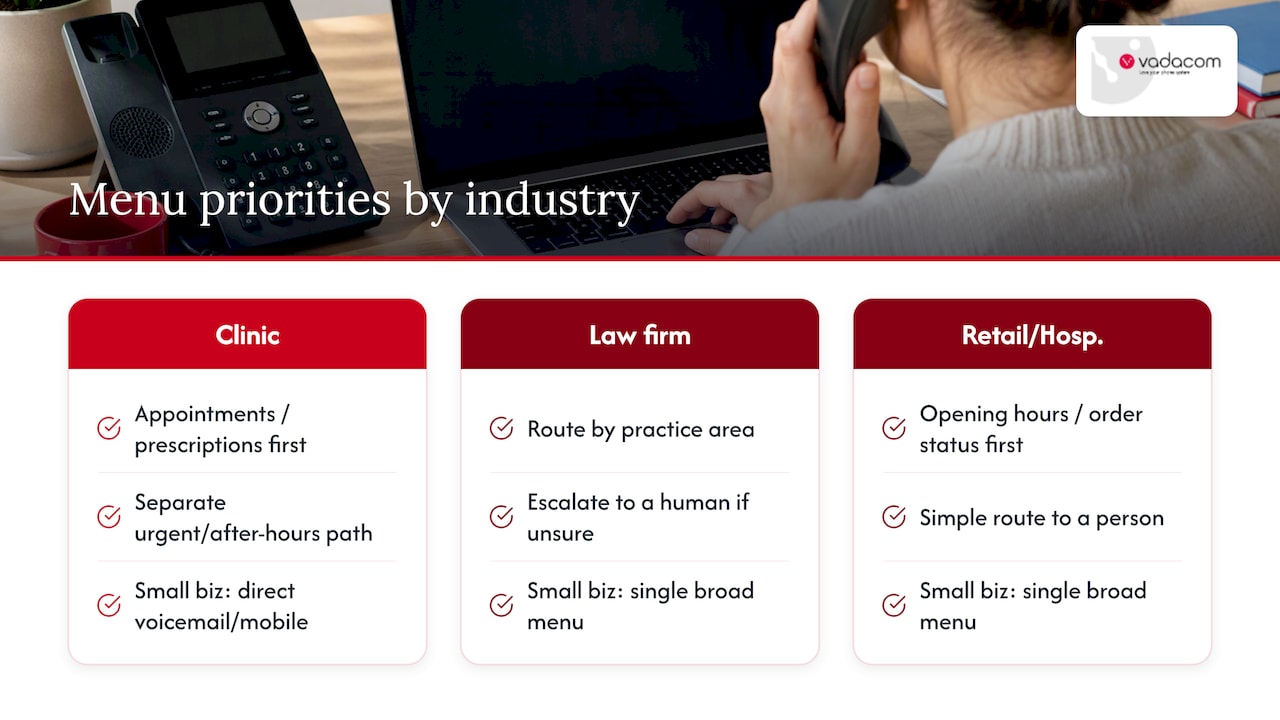 Customising scripts for different industries and business sizes — overview diagram