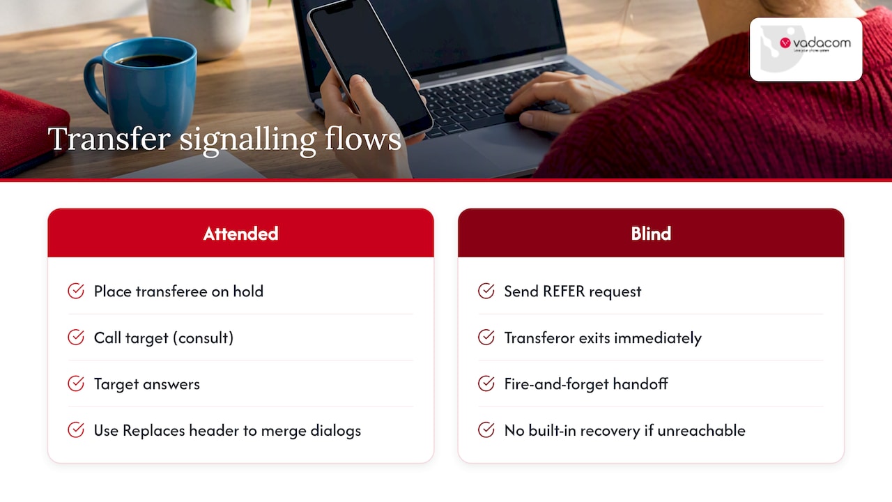 Comparison of attended and blind SIP transfer flows