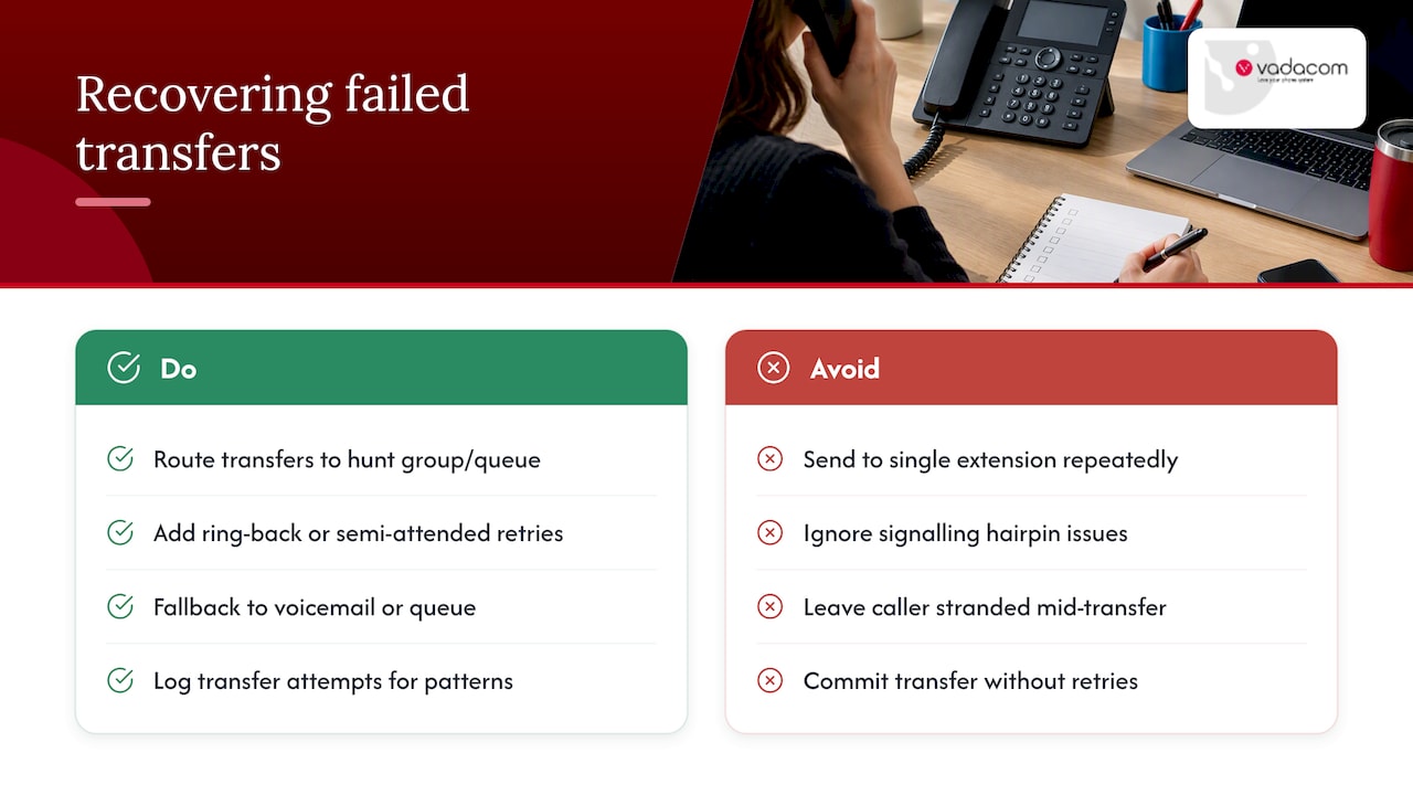 Why transfers fail and how to recover — overview diagram