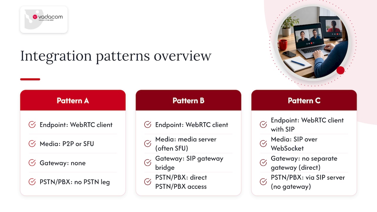 Three WebRTC and SIP integration patterns