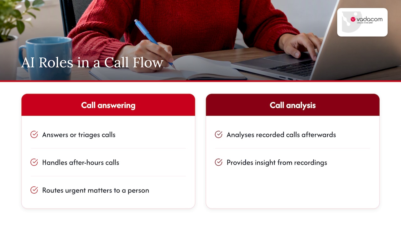 Where AI fits into a call flow — overview diagram
