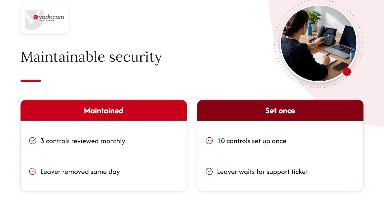 Our perspective: security you can actually run — overview diagram