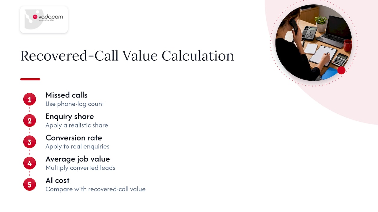 Steps for estimating the value of recovered calls