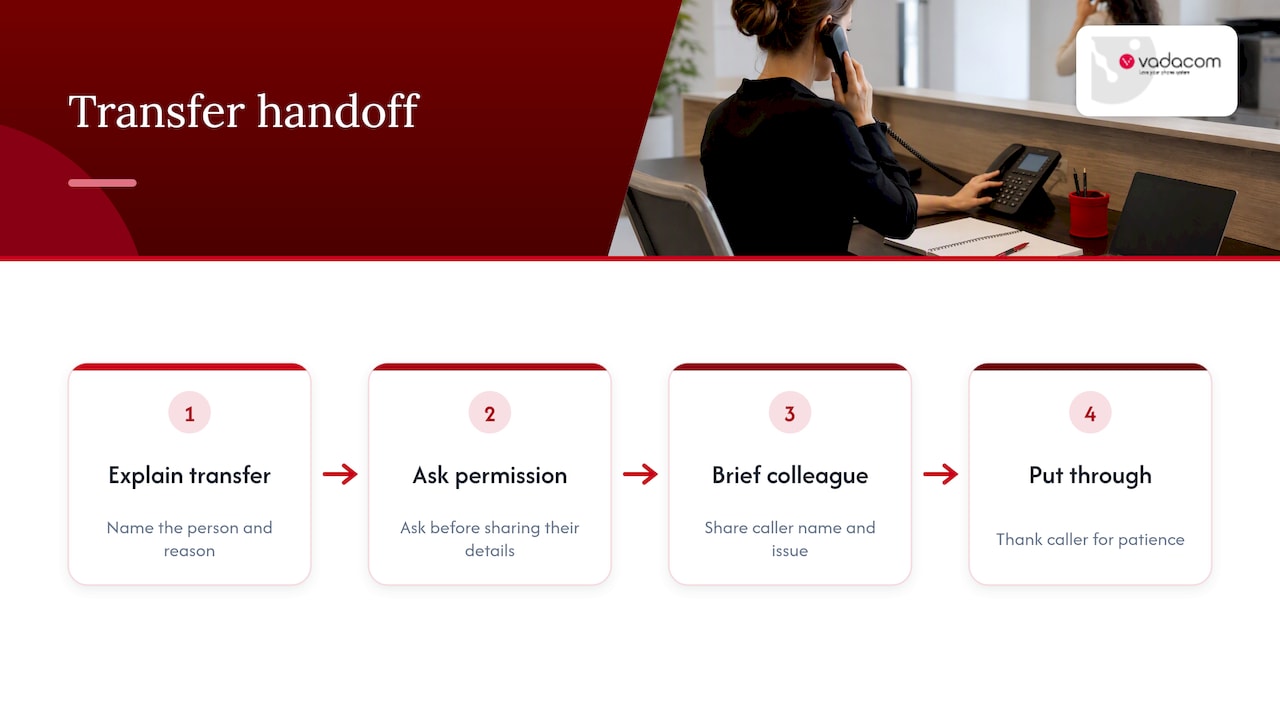 Transfer and hold scripts — overview diagram